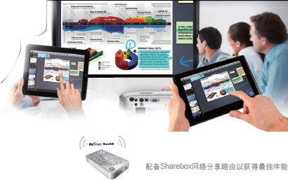 会议演示与分享